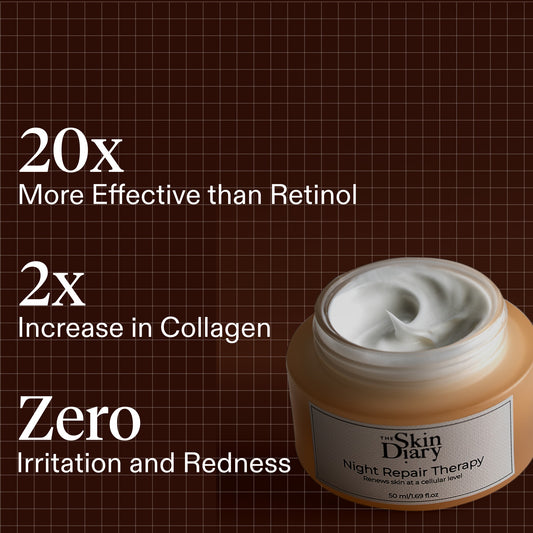 A jar of The Skin Diary Night Repair Therapy cream shown on a dark brown background with text highlighting benefits over retinol and increased collagen.