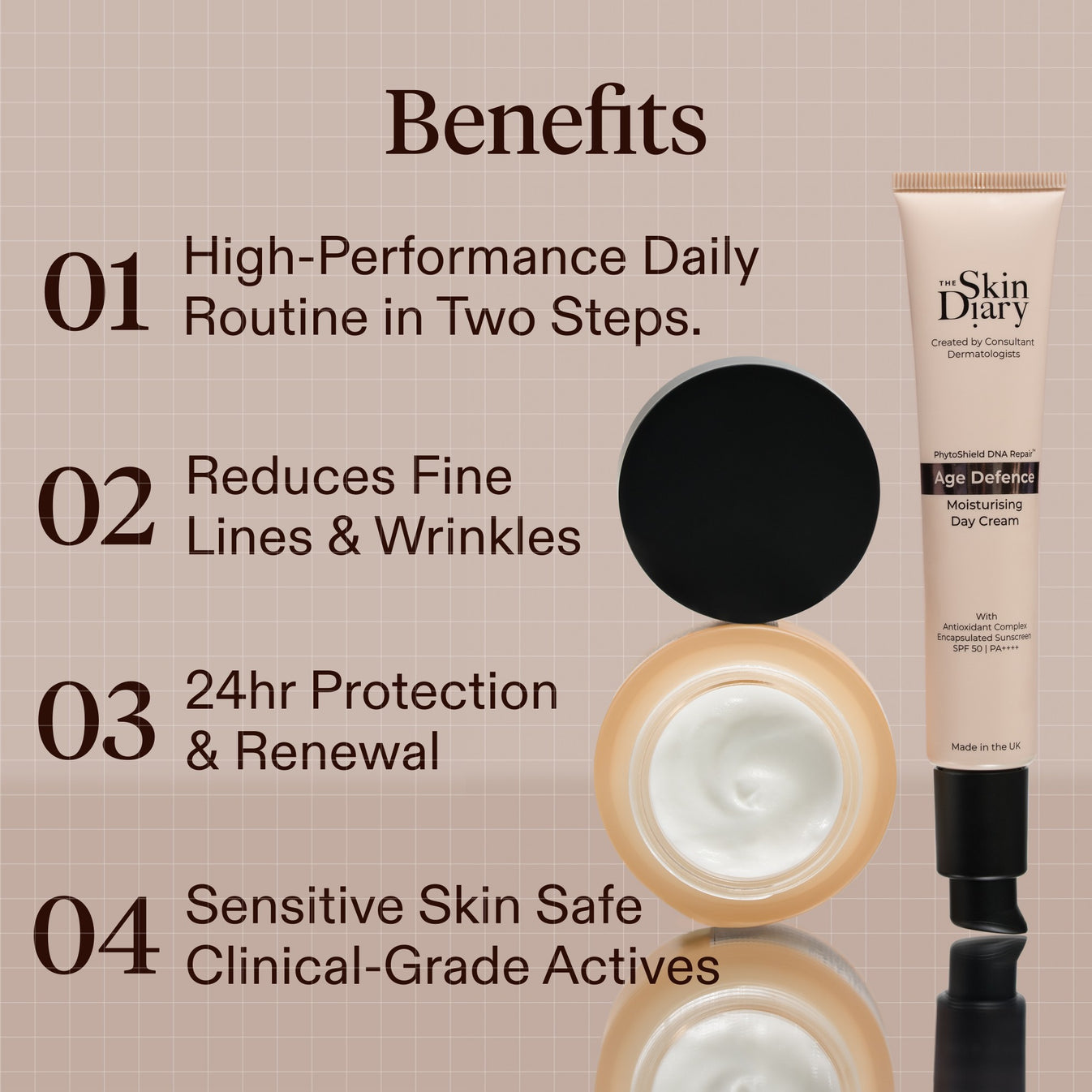 Benefits graphic for The Skin Diary Age Defence Moisturising Day Cream, showing four numbered points with text on a beige grid background, alongside the cream tube and open jar. 'High Performance Daily Routine in Two Steps.', 'Reduces Fine Lines & Wrinkles', '24hr Protection & Renewal', and 'Sensitive Skin Safe Clinical-Grade Actives'