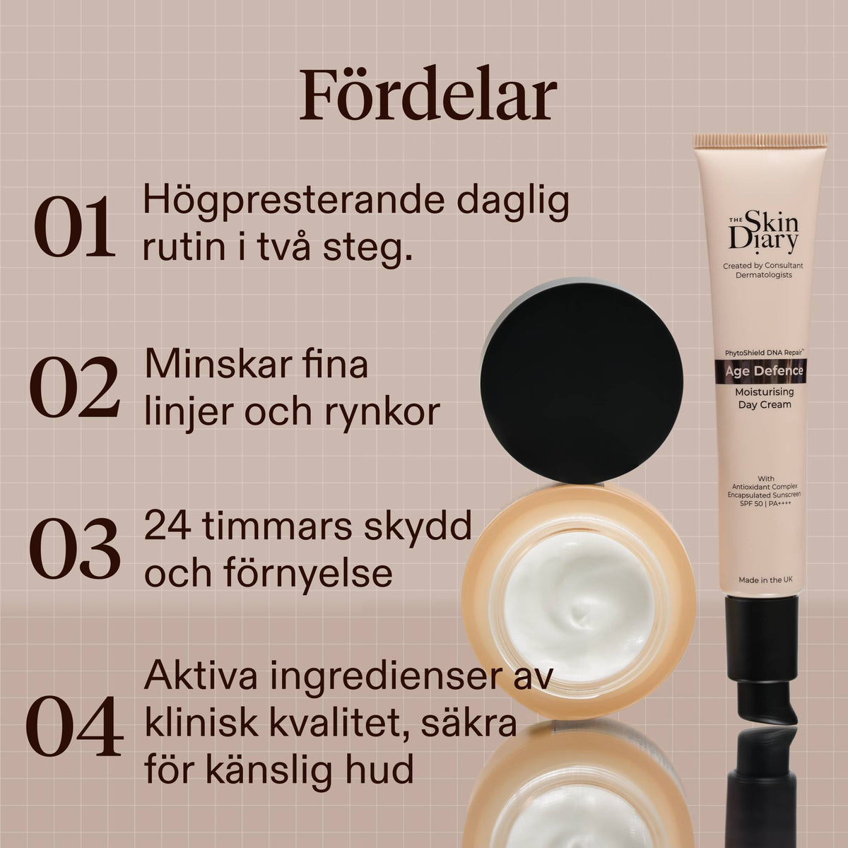 Benefits graphic for The Skin Diary Age Defence Moisturising Day Cream, showing four numbered points with text on a beige grid background, alongside the cream tube and open jar. 'High Performance Daily Routine in Two Steps.', 'Reduces Fine Lines & Wrinkles', '24hr Protection & Renewal', and 'Sensitive Skin Safe Clinical-Grade Actives'