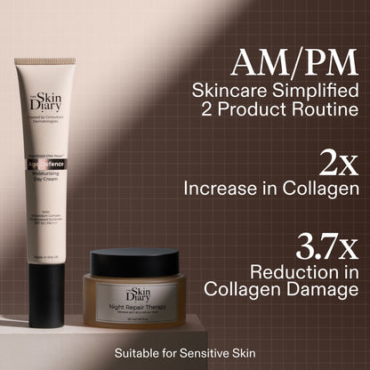 Two Skin Diary skincare products displayed on a pedestal against a brown gradient background with text: a tall white tube labeled Age Defence Moisturising Day Cream and a small jar labeled Night Repair Therapy. The graphic shows three clear call outs of the products. 'AM/PM Skincare simplified 2 product routine', 2x increase in collagen', and '3.7x reduction in collagen damage'