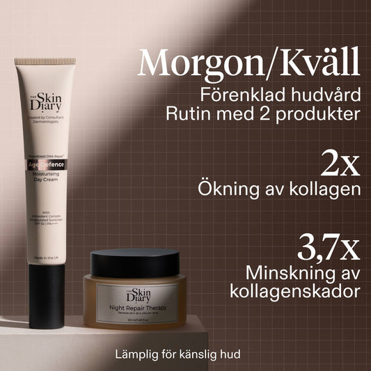 Two Skin Diary skincare products displayed on a pedestal against a brown gradient background with text: a tall white tube labeled Age Defence Moisturising Day Cream and a small jar labeled Night Repair Therapy. The graphic shows three clear call outs of the products. 'AM/PM Skincare simplified 2 product routine', 2x increase in collagen', and '3.7x reduction in collagen damage'