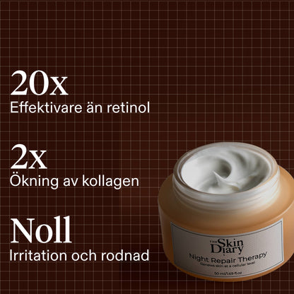 A jar of The Skin Diary Night Repair Therapy cream shown on a dark brown background with text highlighting benefits over retinol and increased collagen.