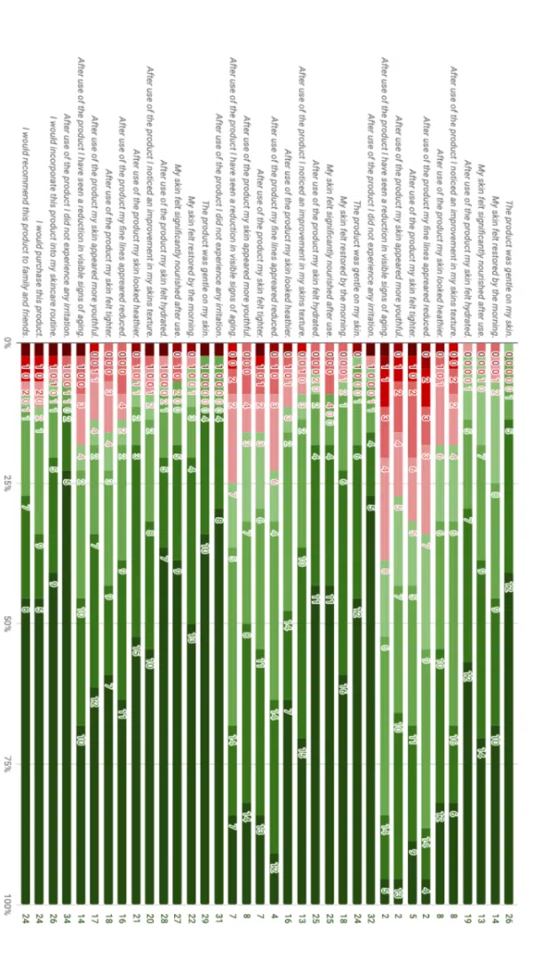 Consumer trial results