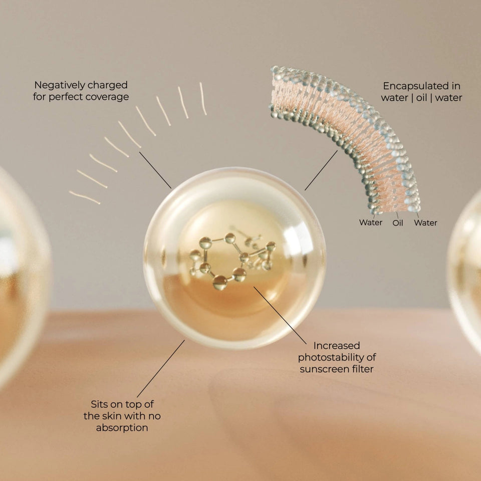 Image showing the structure of our UV filter encapsulation